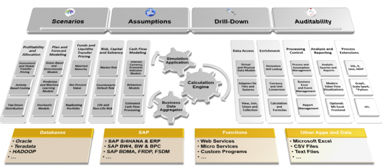 Digital Performance Management with SAP PaPM: How to get started | TruQua