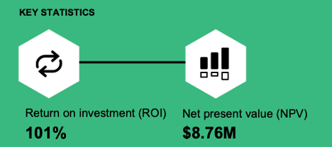 The Total Economic Impact™ Of SAP Finance Transformation Services with ...